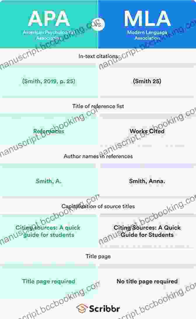 A Comparison Of Different Referencing Styles, Including MLA, APA, And Chicago. Get It Write : From Nouns To Referenced Essays The Ultimate Step By Step Guide To Accurate And Effective Writing (with Answers)