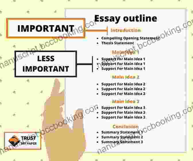 A Visual Representation Of An Essay Outline, Showcasing The Main Argument, Supporting Points, And Evidence. Get It Write : From Nouns To Referenced Essays The Ultimate Step By Step Guide To Accurate And Effective Writing (with Answers)