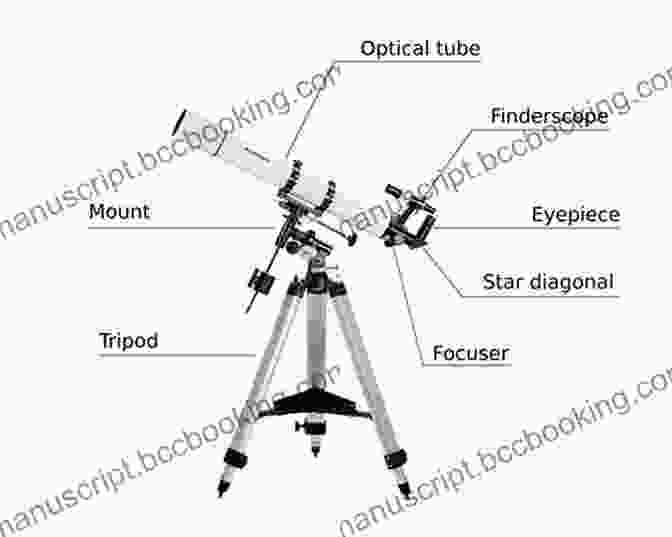 Anatomical Diagram Of An Astronomical Telescope Care Of Astronomical Telescopes And Accessories: A Manual For The Astronomical Observer And Amateur Telescope Maker (The Patrick Moore Practical Astronomy Series)