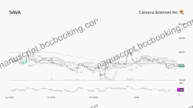 Cassava Sciences Inc. (SAVA) Stock Price Forecast Price Forecasting Models For Cassava Sciences Inc SAVA Stock
