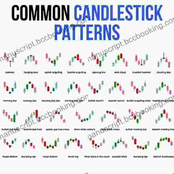 Chart Showing Market Trends And Candle Patterns Options Trading: The Ultimate Beginners Guide To Trading Like The Rich