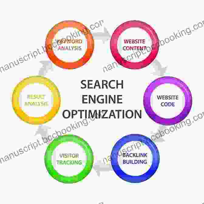 Content Optimization For SEO Learning The SEO: A Basic Manual For Improving Your Web Searcher Results