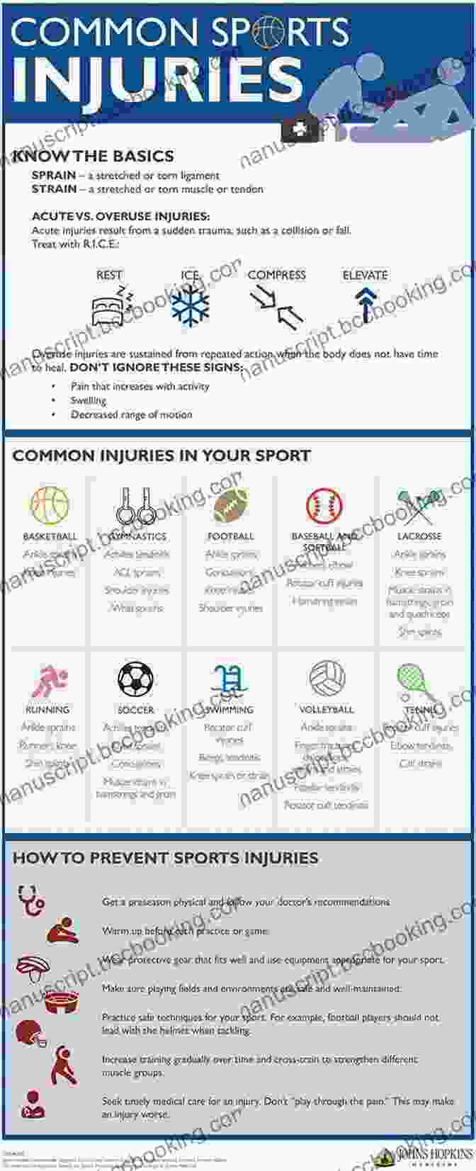 Cycling Injury Prevention: Identifying, Treating, And Preventing Injuries Cycling Anatomy Shannon Sovndal