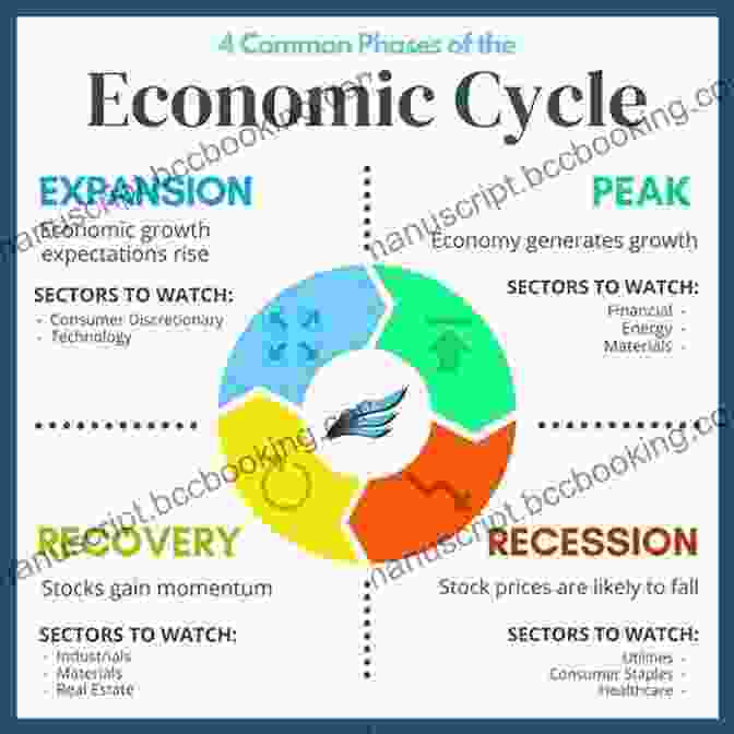 Diagram Illustrating The Cyclical Nature Of Economic Activity Business Cycles And Equilibrium Fischer Black
