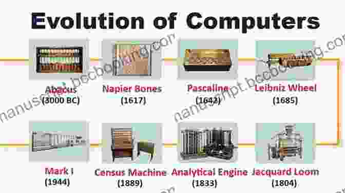 Evolution Of Computing Devices, From Abacus To Quantum Computer Cyberpunk: Stories Of Hardware Software Wetware Revolution And Evolution