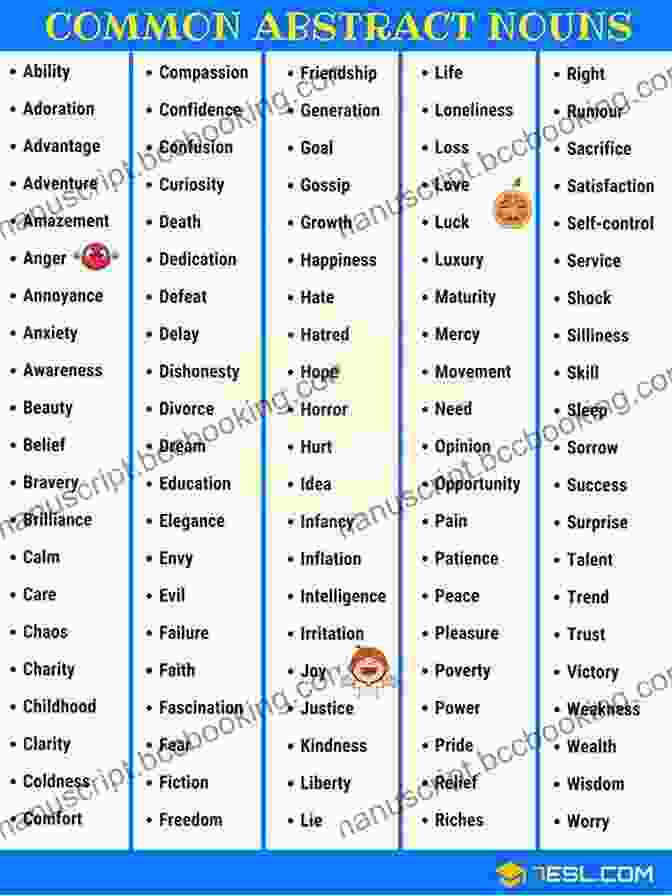 Examples Of Various Types Of Nouns, Including Common, Proper, Abstract, And Collective Nouns. Get It Write : From Nouns To Referenced Essays The Ultimate Step By Step Guide To Accurate And Effective Writing (with Answers)