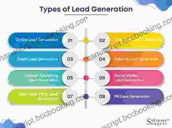 Lead Generation Process White Papers For Dummies Gordon Graham