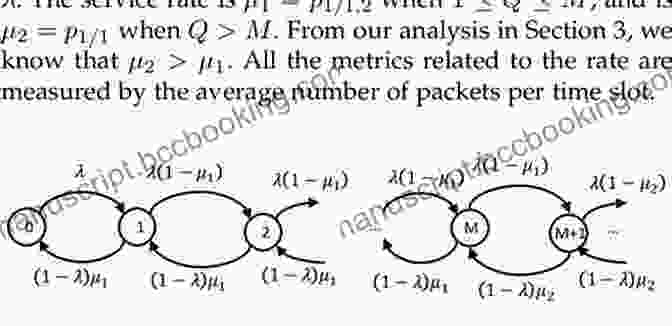 Markov Chains In Queuing Networks Fundamentals Of Queueing Networks: Performance Asymptotics And Optimization (Stochastic Modelling And Applied Probability (46))