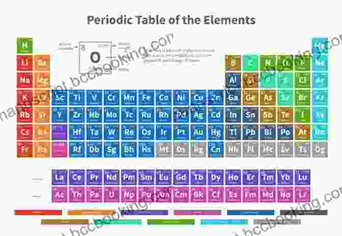 Periodic Table Of Elements The Cell S Design (Reasons To Believe): How Chemistry Reveals The Creator S Artistry