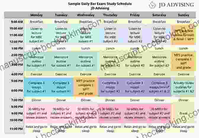 Sample Exam Preparation Schedule Student Friendly Guide: Sail Through Exams : Preparing For Traditional Exams For Undergraduates And Taught Postgraduates (Student Friendly Guides)
