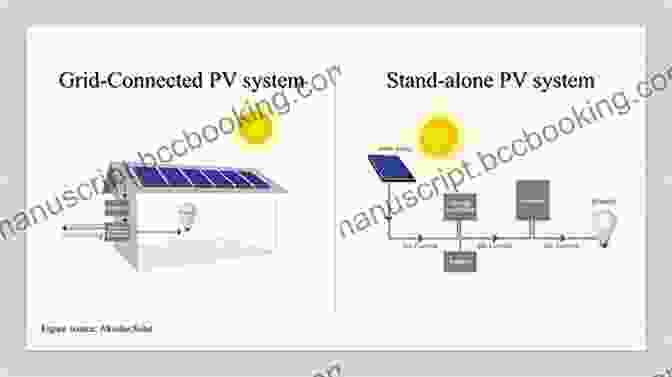 System Design And Optimization For Grid Connected Photovoltaic Systems With Battery Storage, Including System Sizing, Battery Capacity, And Inverter Selection Energy Management Of Grid Connected Photovoltaic System With Battery Supercapacitor Hybrid Energy Storage System