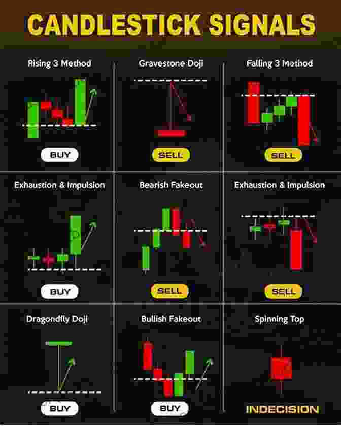 Trader Analyzing A Candlestick Chart With Technical Indicators Options Trading: The Ultimate Beginners Guide To Trading Like The Rich