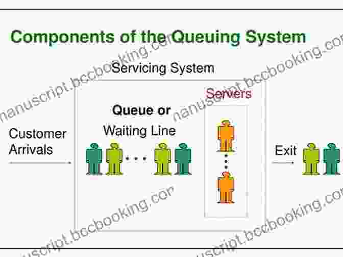 Waiting Time In A Queuing Network Fundamentals Of Queueing Networks: Performance Asymptotics And Optimization (Stochastic Modelling And Applied Probability (46))